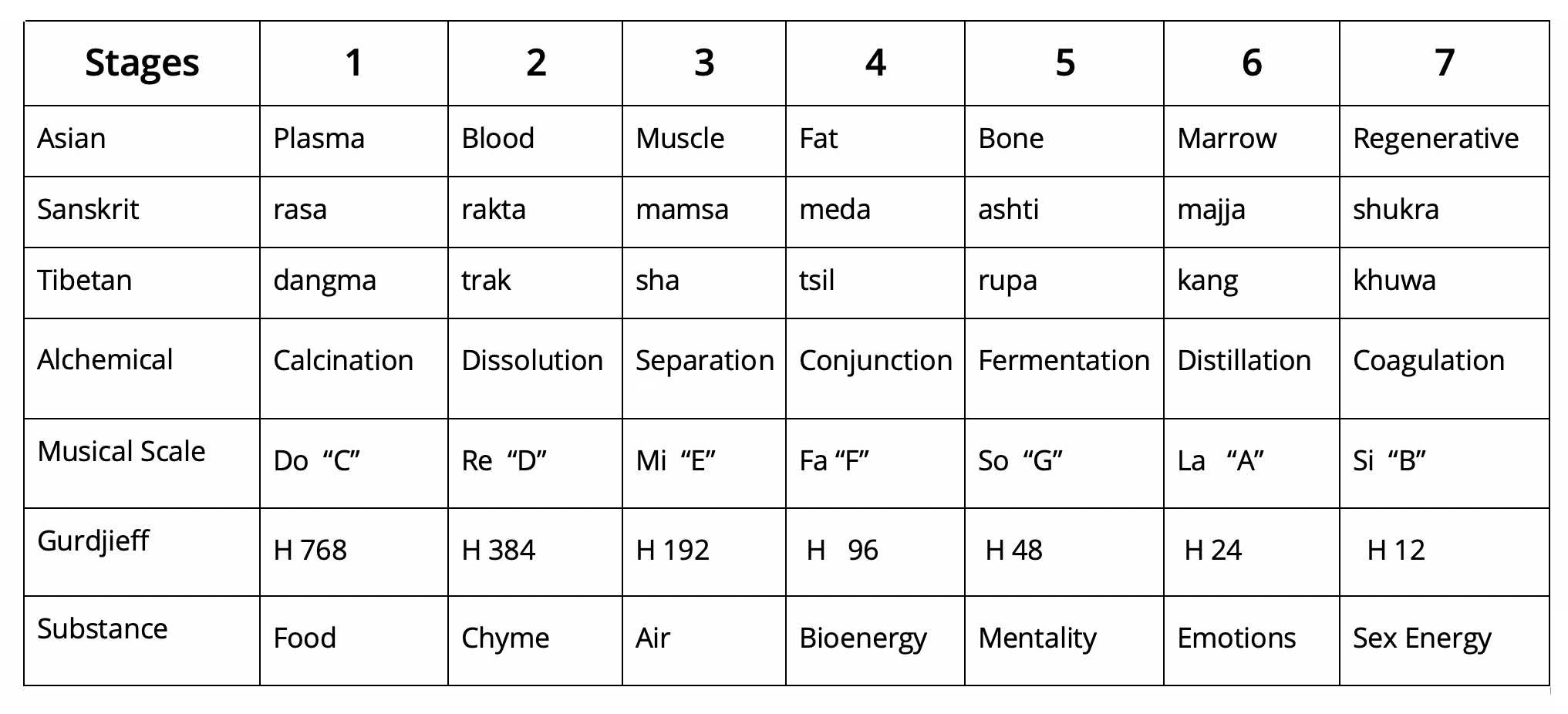 Tableau des transformations énergétiques